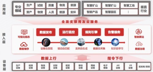 工業(yè)+云原生 重塑軟件開發(fā)，成就全新商業(yè)模式