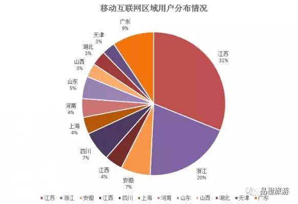 2016中國酒店業移動互聯網營銷數據分析報告 互聯網銷售深度洞察